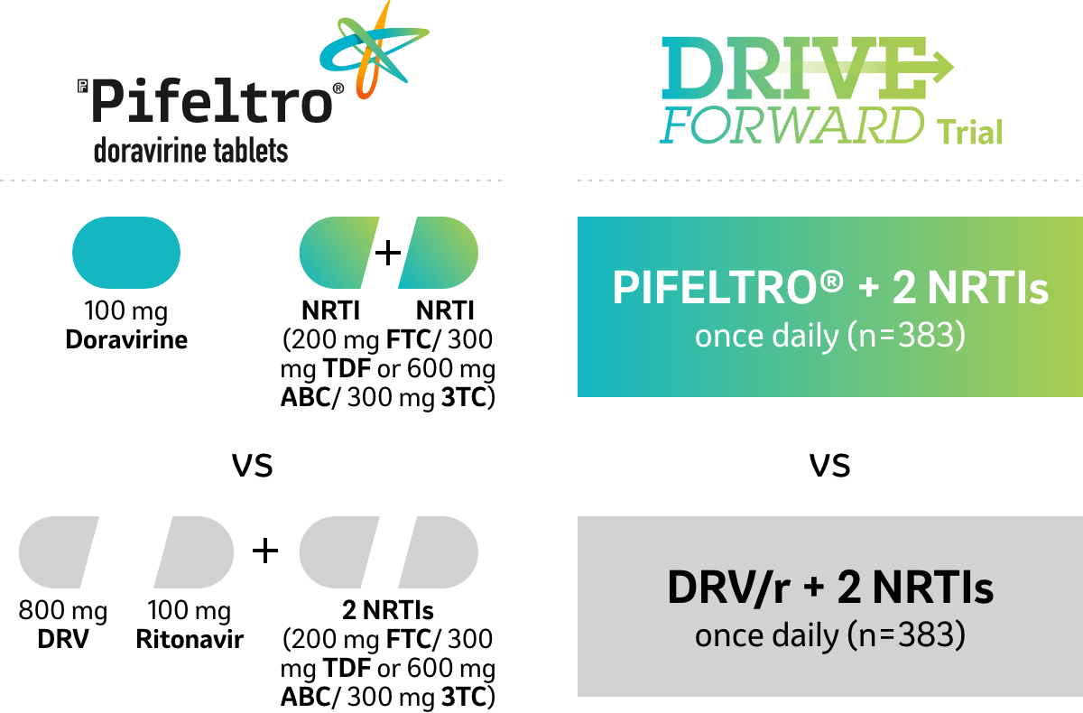Pifeltro Drive Forward Trial